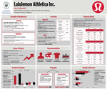 Strategic Analysis of Lululemon Athletica Inc. by Aja Alimonti