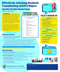Effectively Advising Students Transitioning (EAST) Majors by Layna Holk