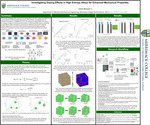 Investigating Doping Effects in High Entropy Alloys for Enhanced Mechanical Properties by Chris Rincon