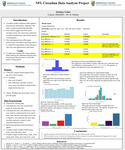 NFL Circadian Data Analysis Project by Zachary Laher