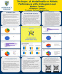 The Impact of Mental Health on Athletic Performance at the Collegiate Level by Madison Cardaci