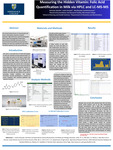 Measuring the Hidden Vitamin: Folic Acid Quantification in Milk via HPLC and LC-MS-MS by Nicholas Spinale and Justin Sensale