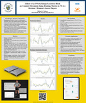 Effects of a 4-Week Tempo-Eccentric Block on Counter-Movement Jump Braking Metrics in NCAA Division I Women’s Soccer Players
