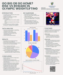 Go big or go home? Risk vs Reward in Olympic Weightlifting