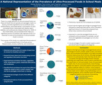 A National Representation of the Prevalence of Ultra-Processed Foods in School Meals