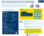 Employer Attitudes and Organizational Factors Influencing Workplace Wellness Program Implementation and Success: A Systematic Review