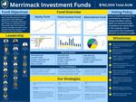 Merrimack College GAME Forum
