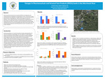 Changes in Pharmaceuticals and Personal Care Products (PPCPs) Levels in the Merrimack River