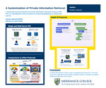 A Systemization of Private Information Retrieval