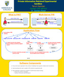 Private Information Retrieval Experimental Sandbox