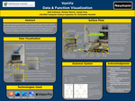 VonViz: Data & Function Visualization