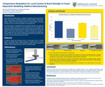 Temperature Modulation for Local Control of Bond Strength in Fused Deposition Modelling Additive Manufacturing