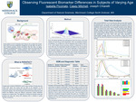 Observing Fluorescent Biomarker Differences in Subjects of Varying Age